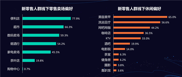 新零售營(yíng)銷策劃
