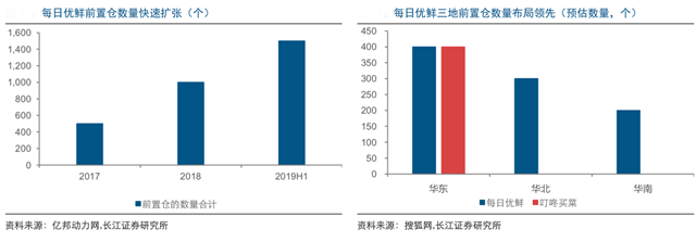 新零售營銷策劃