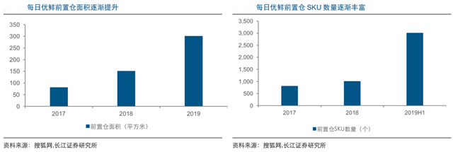 新零售營銷策劃